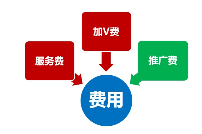 聊城百度推廣費(fèi)用